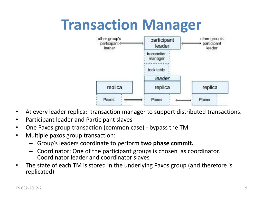 transaction manager