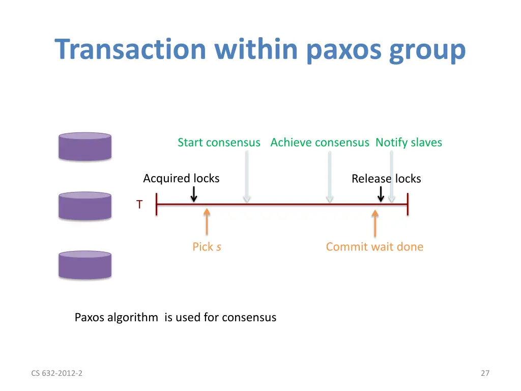 transaction within paxos group