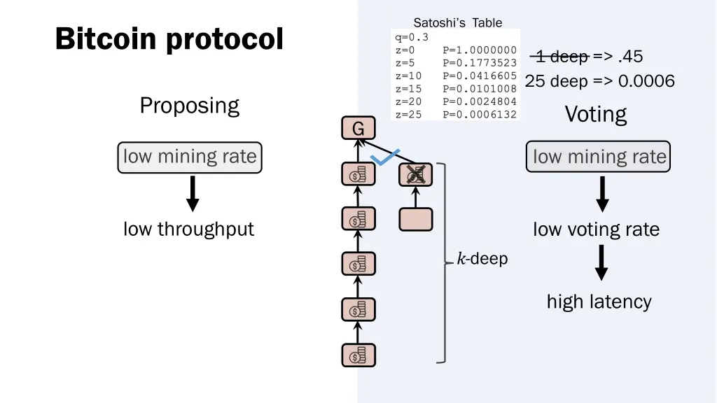 satoshi s table