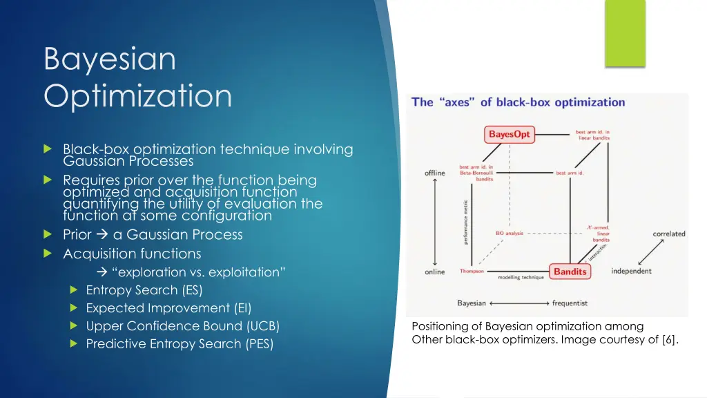 bayesian optimization