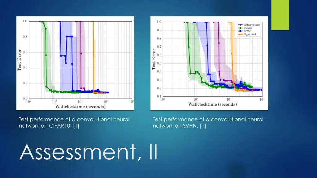 test performance of a convolutional neural