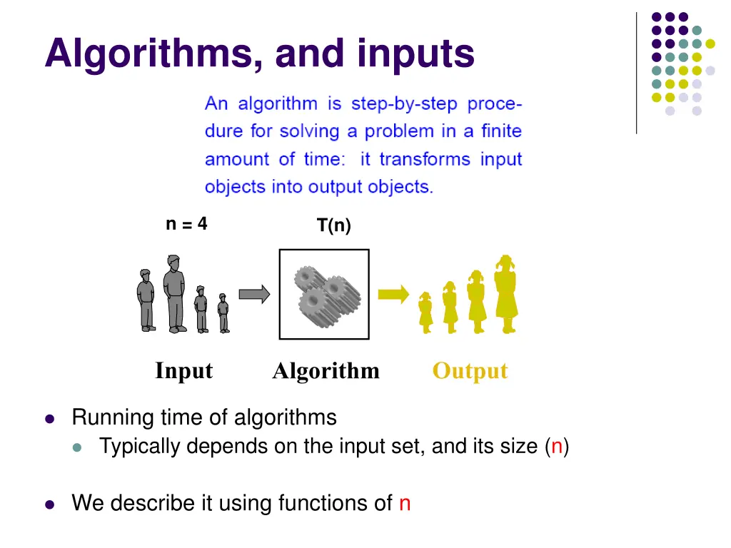 algorithms and inputs