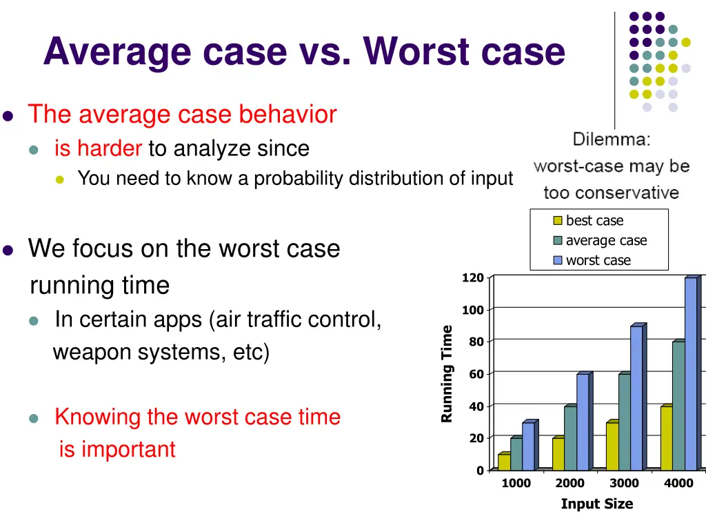 average case vs worst case