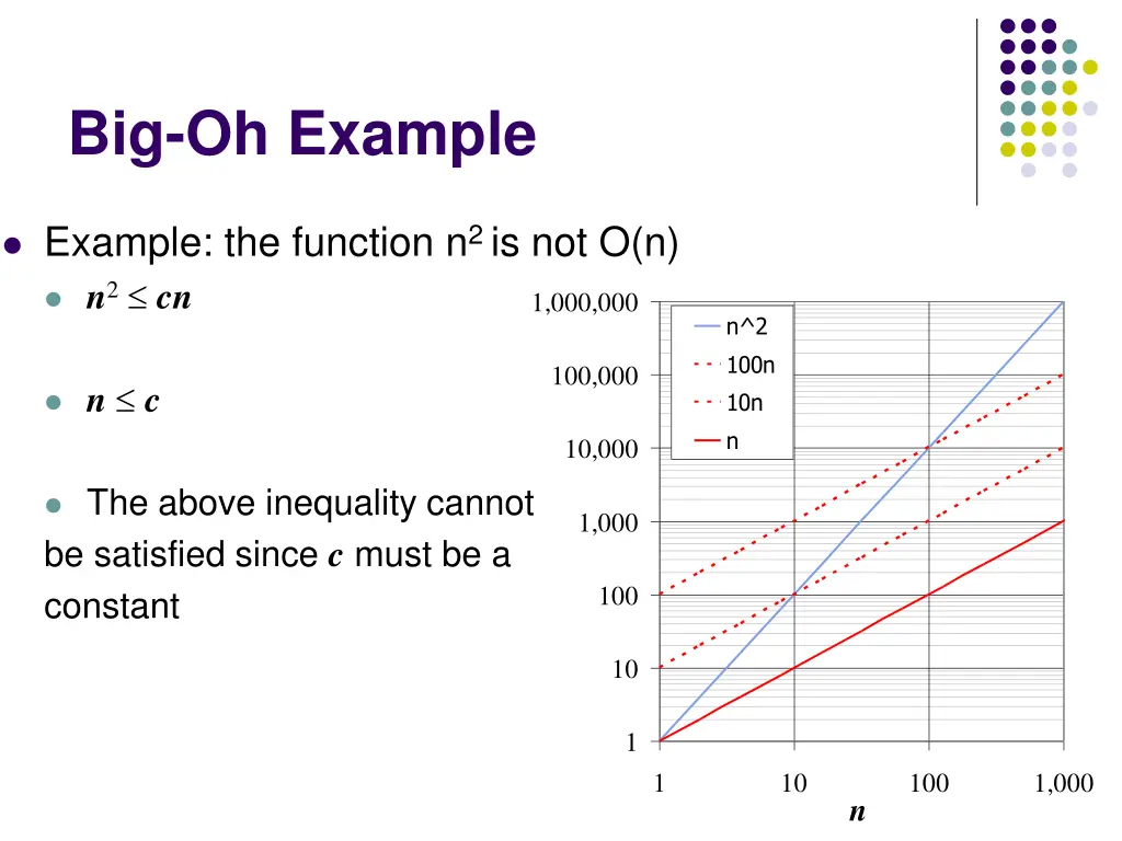 big oh example