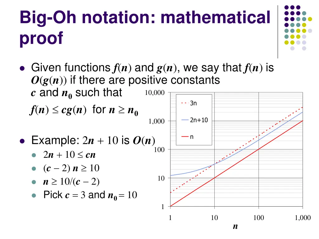 big oh notation mathematical proof