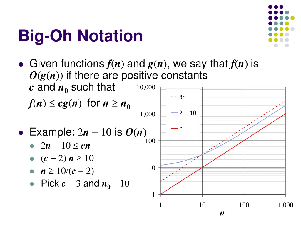 big oh notation