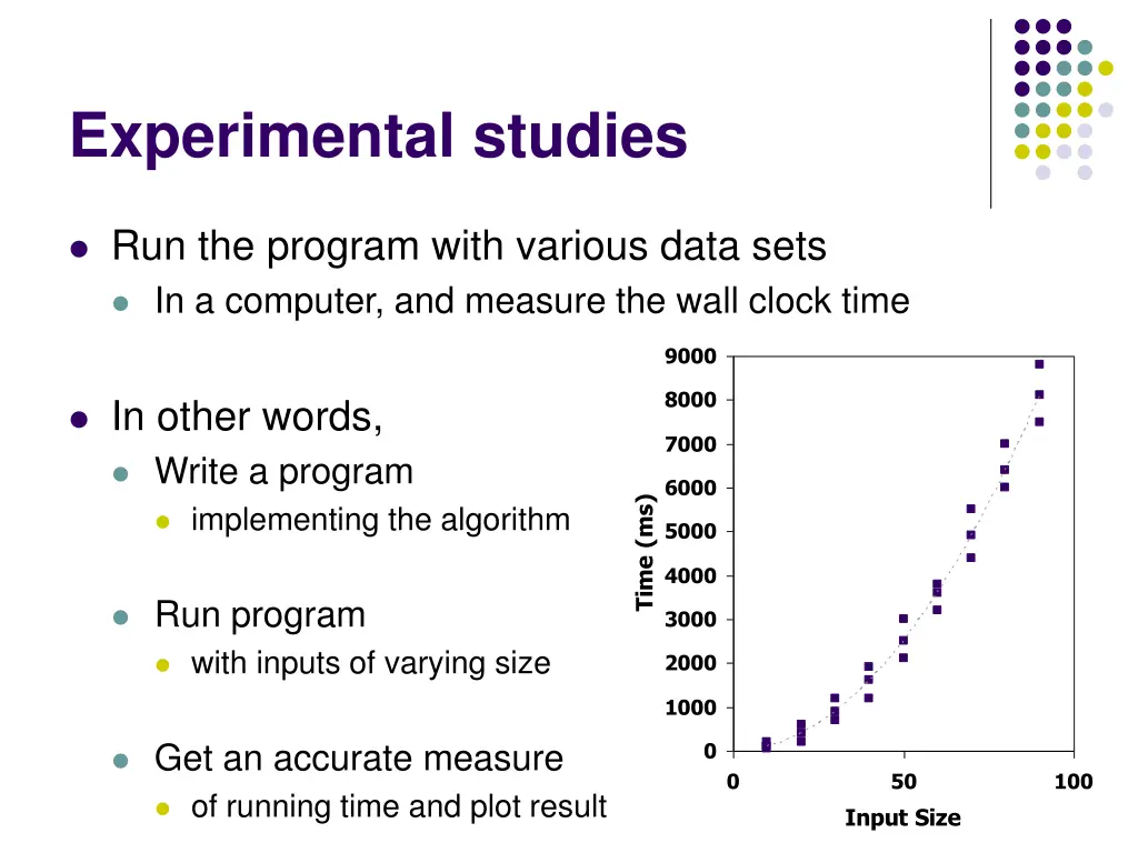 experimental studies