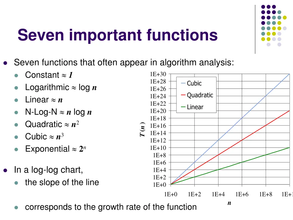 seven important functions