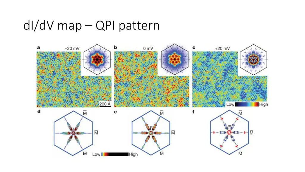 di dv map qpi pattern