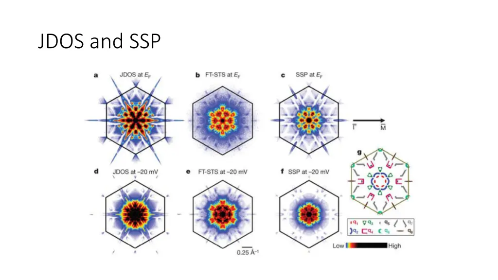 jdos and ssp