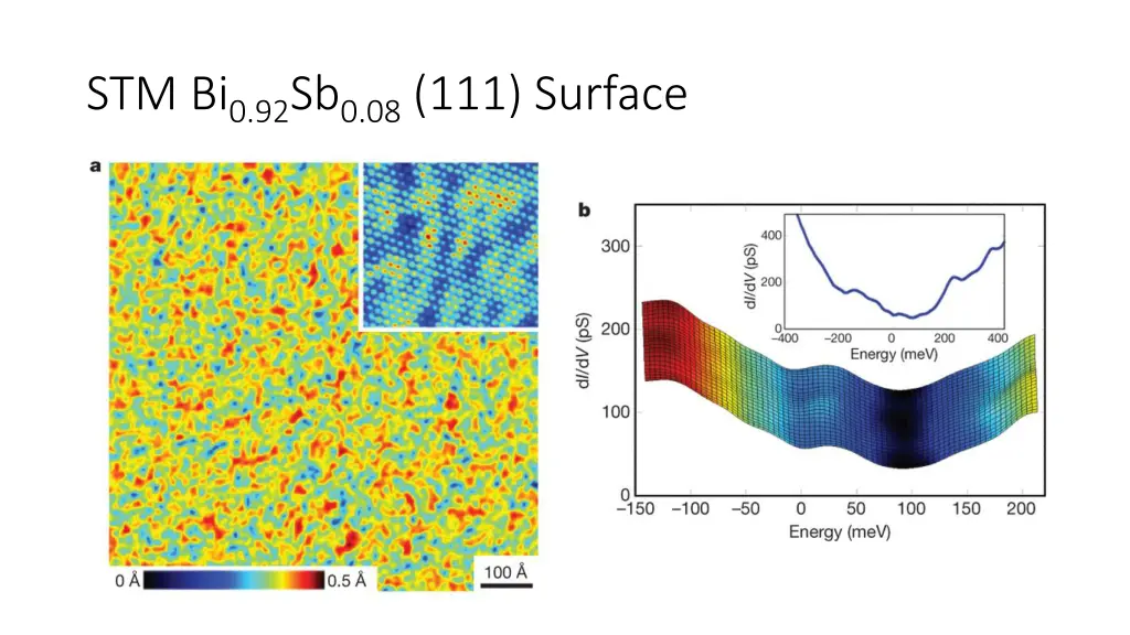 stm bi 0 92 sb 0 08 111 surface