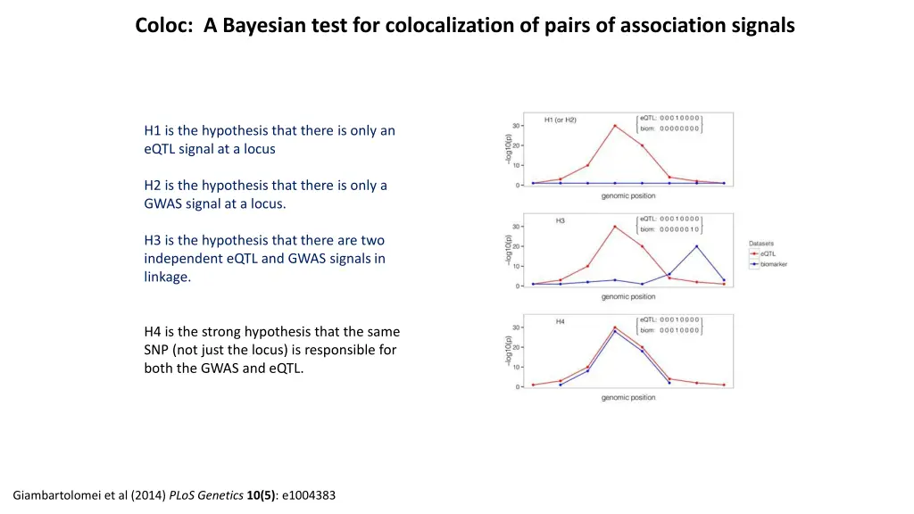 coloc a bayesian test for colocalization of pairs