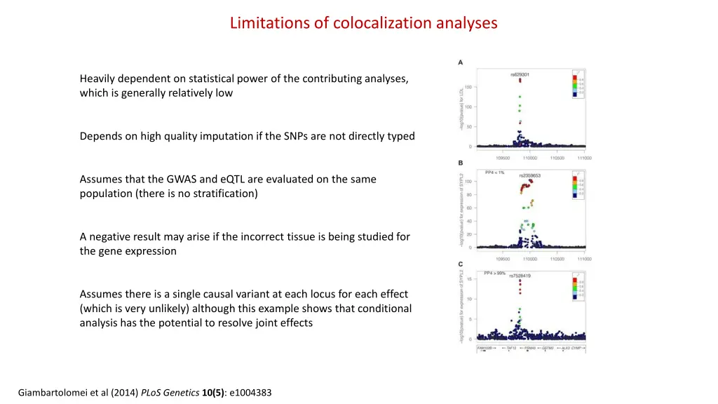 limitations of colocalization analyses