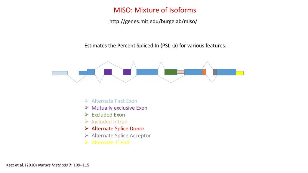 miso mixture of isoforms