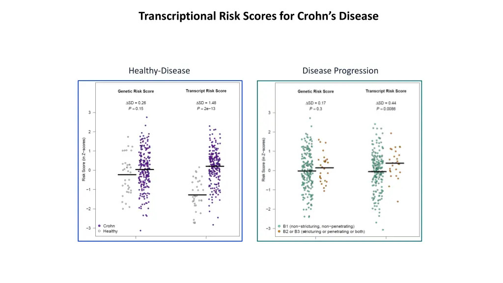 transcriptional risk scores for crohn s disease