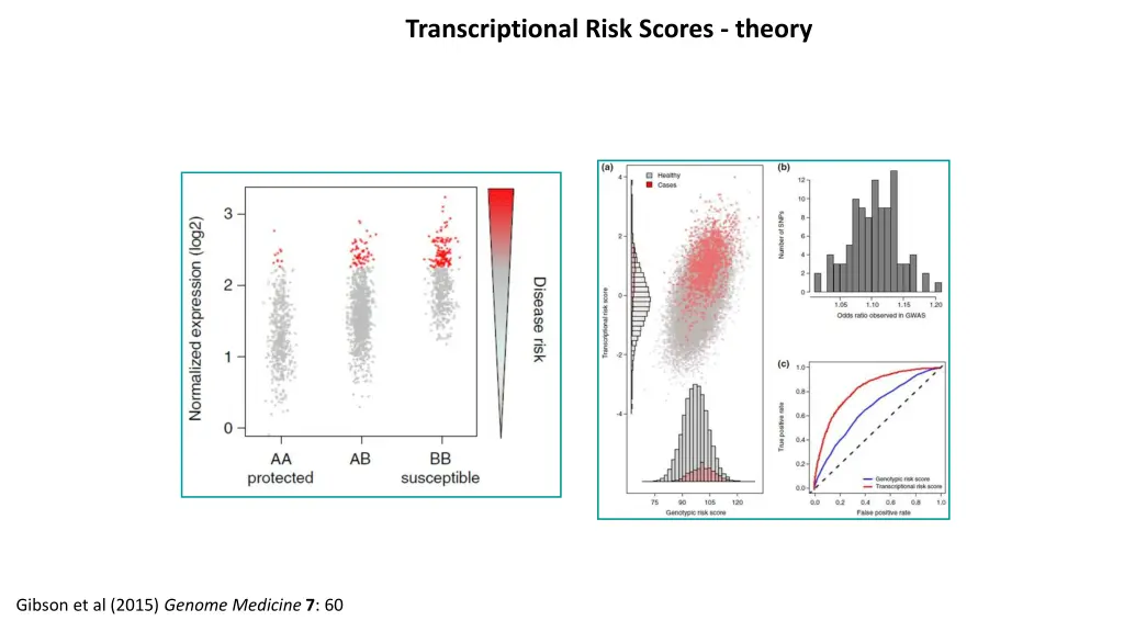 transcriptional risk scores theory