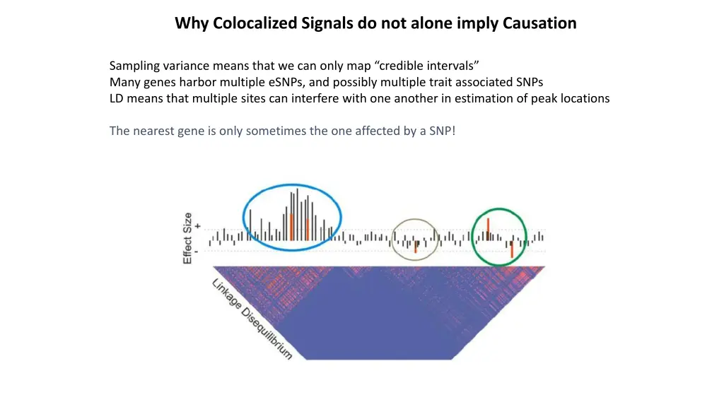 why colocalized signals do not alone imply