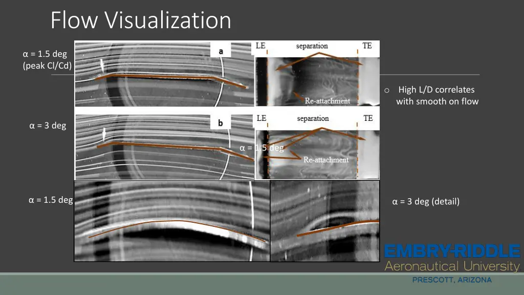 flow visualization