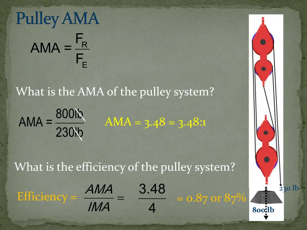 pulley ama