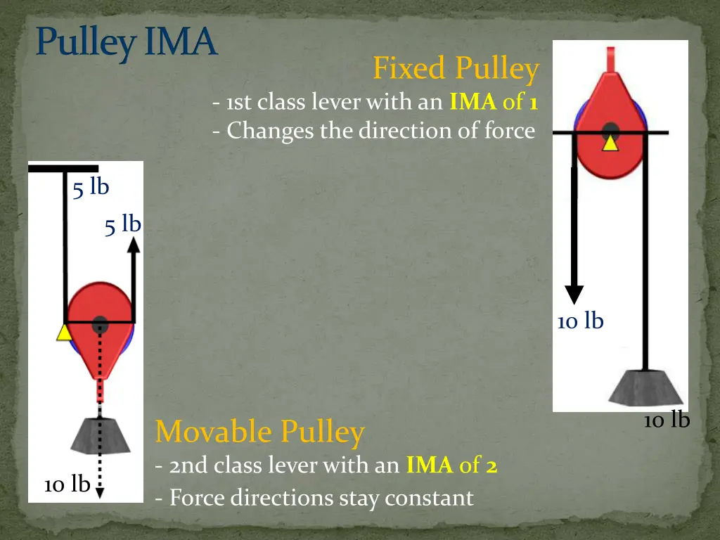 pulley ima