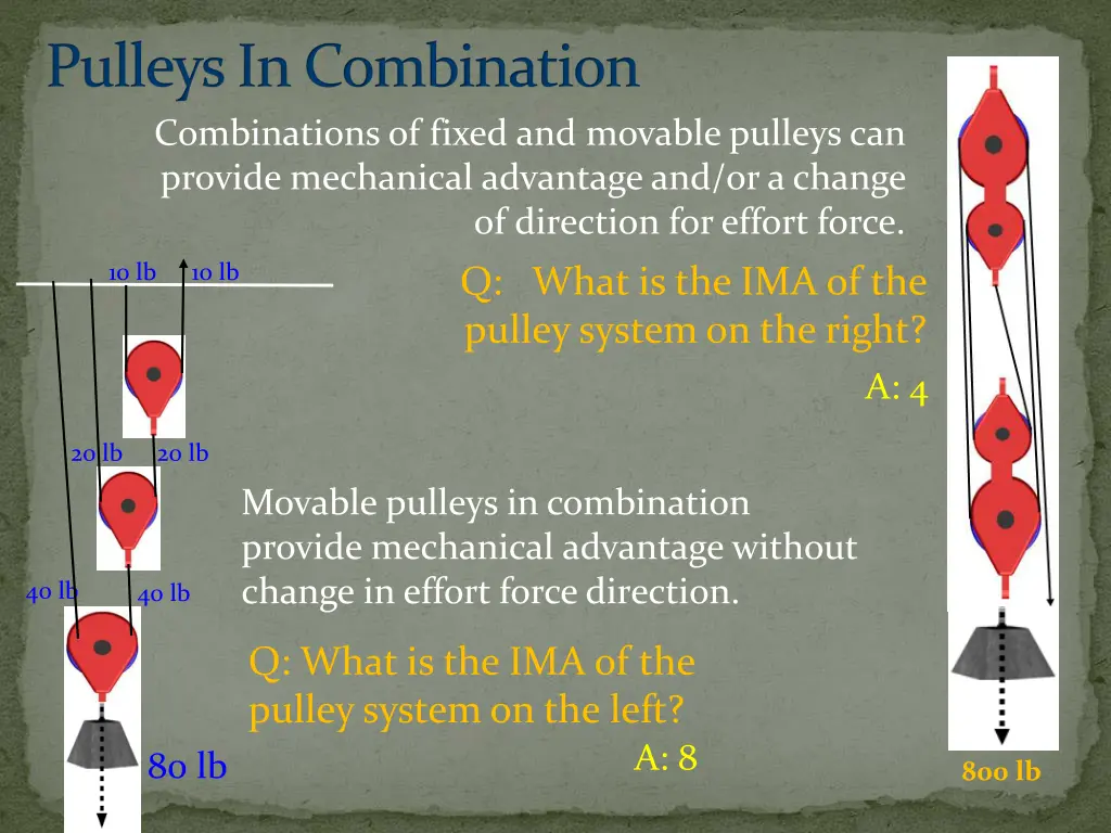 pulleys in combination combinations of fixed