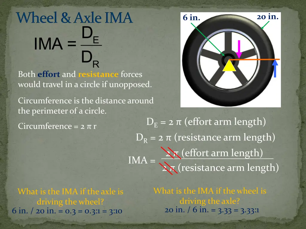 wheel axle ima ima d both effort and resistance