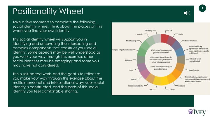 positionality wheel