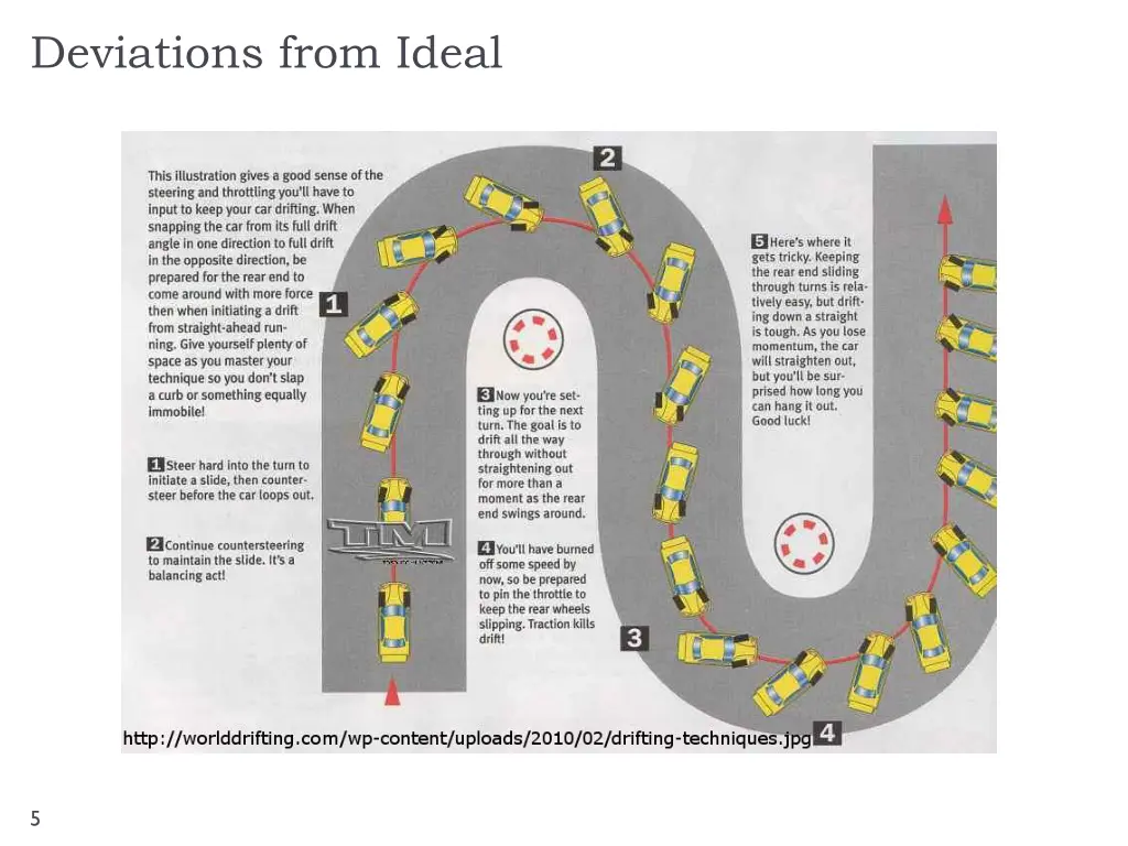 deviations from ideal