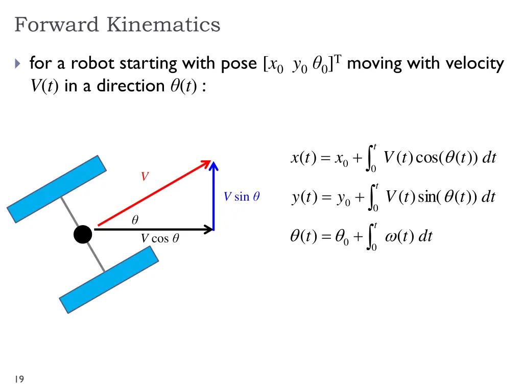 forward kinematics 2