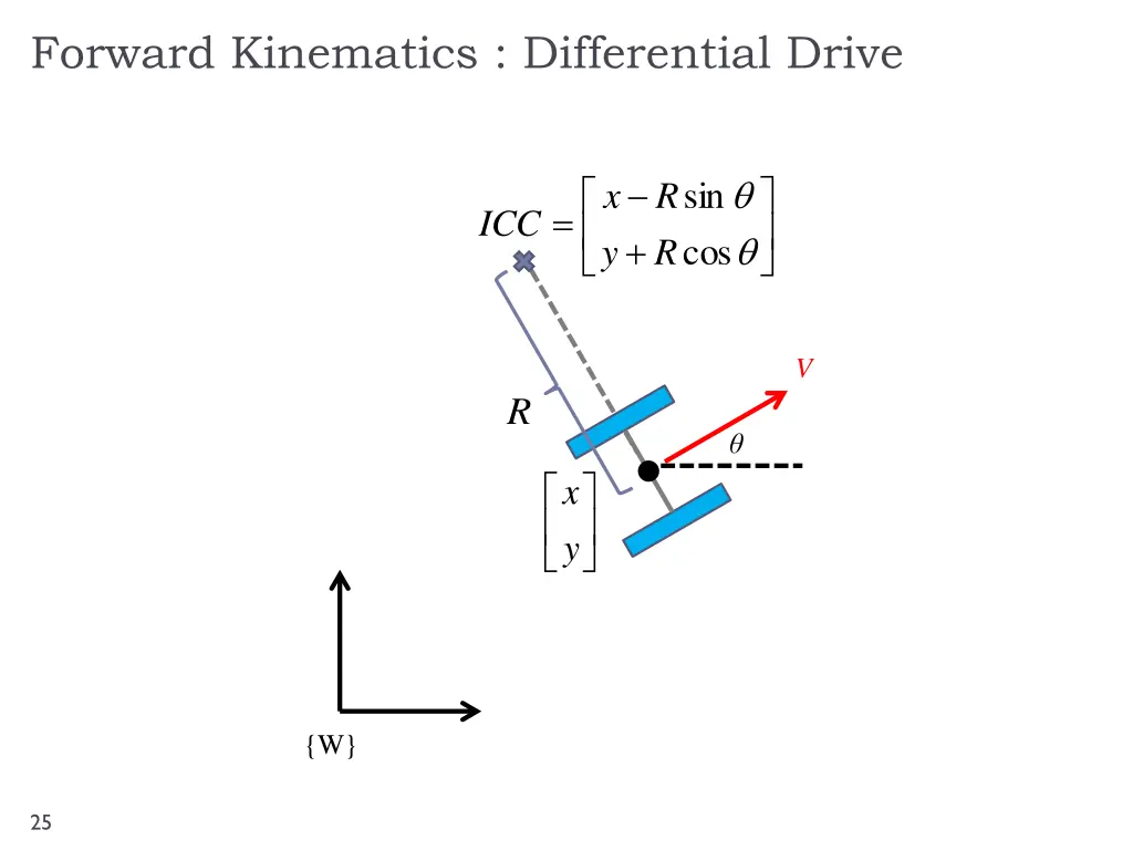 forward kinematics differential drive 1