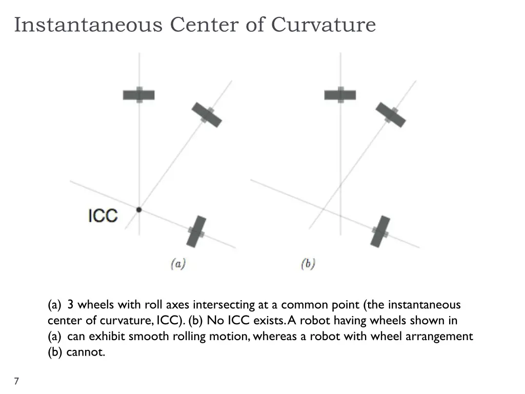 instantaneous center of curvature 1