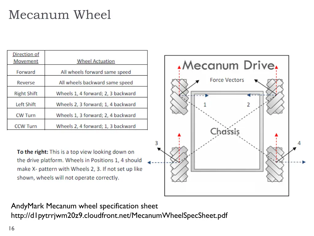 mecanum wheel 1