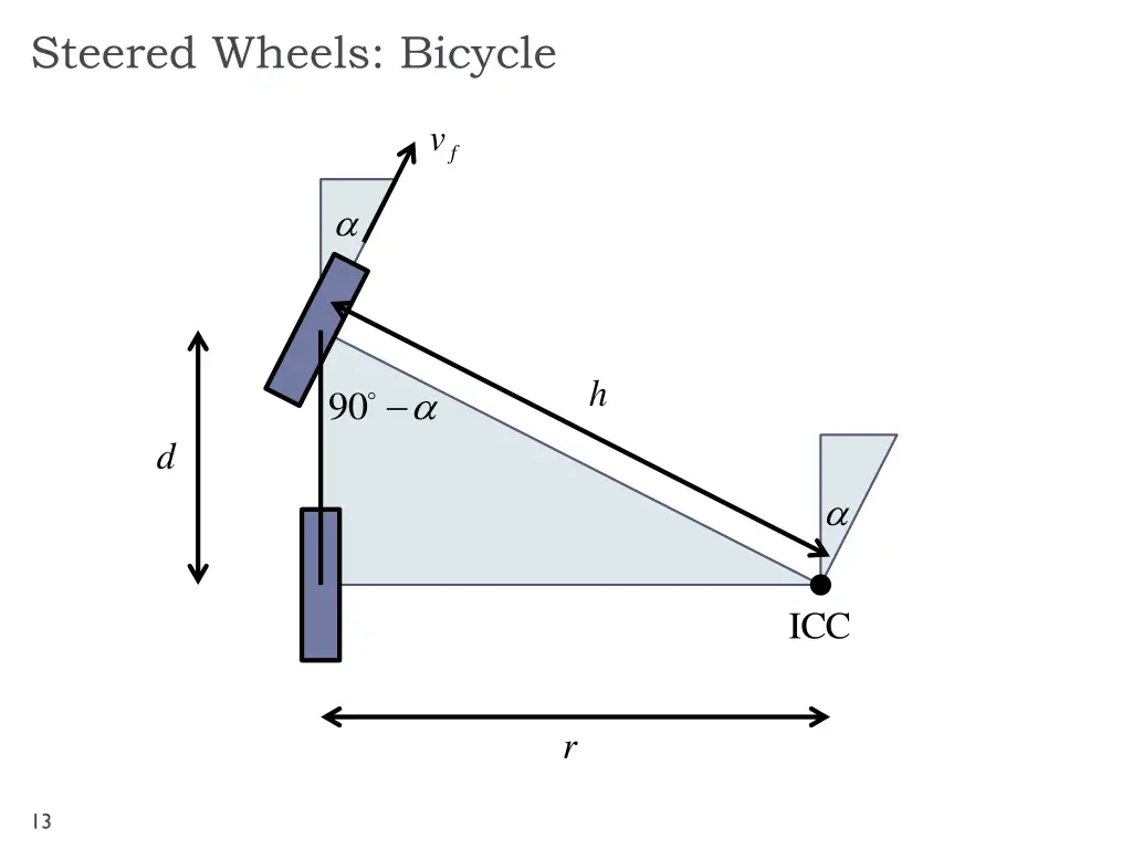 steered wheels bicycle