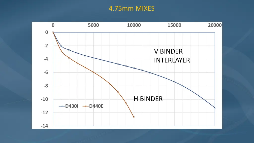 4 75mm mixes