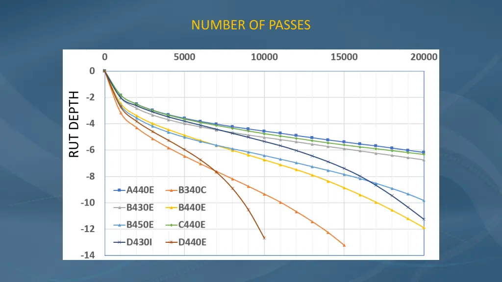 number of passes