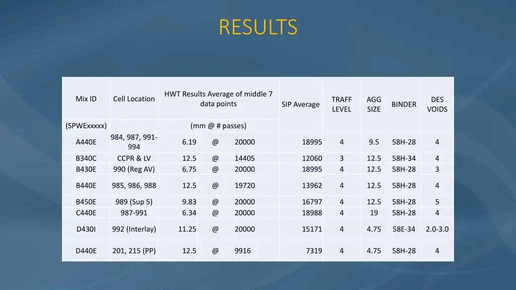 results