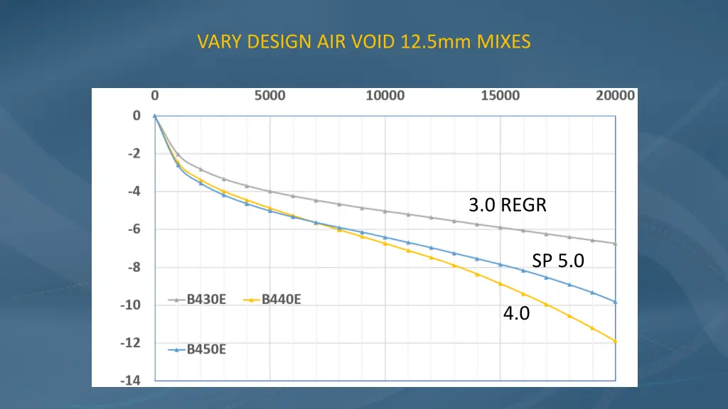 vary design air void 12 5mm mixes