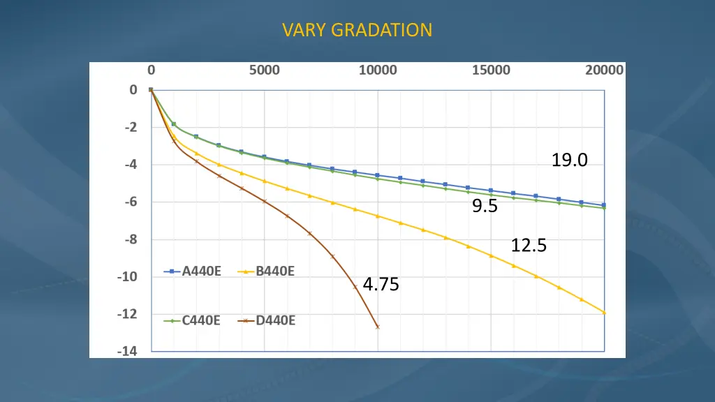 vary gradation