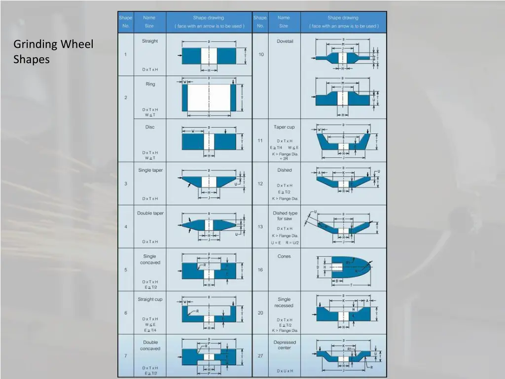 grinding wheel shapes