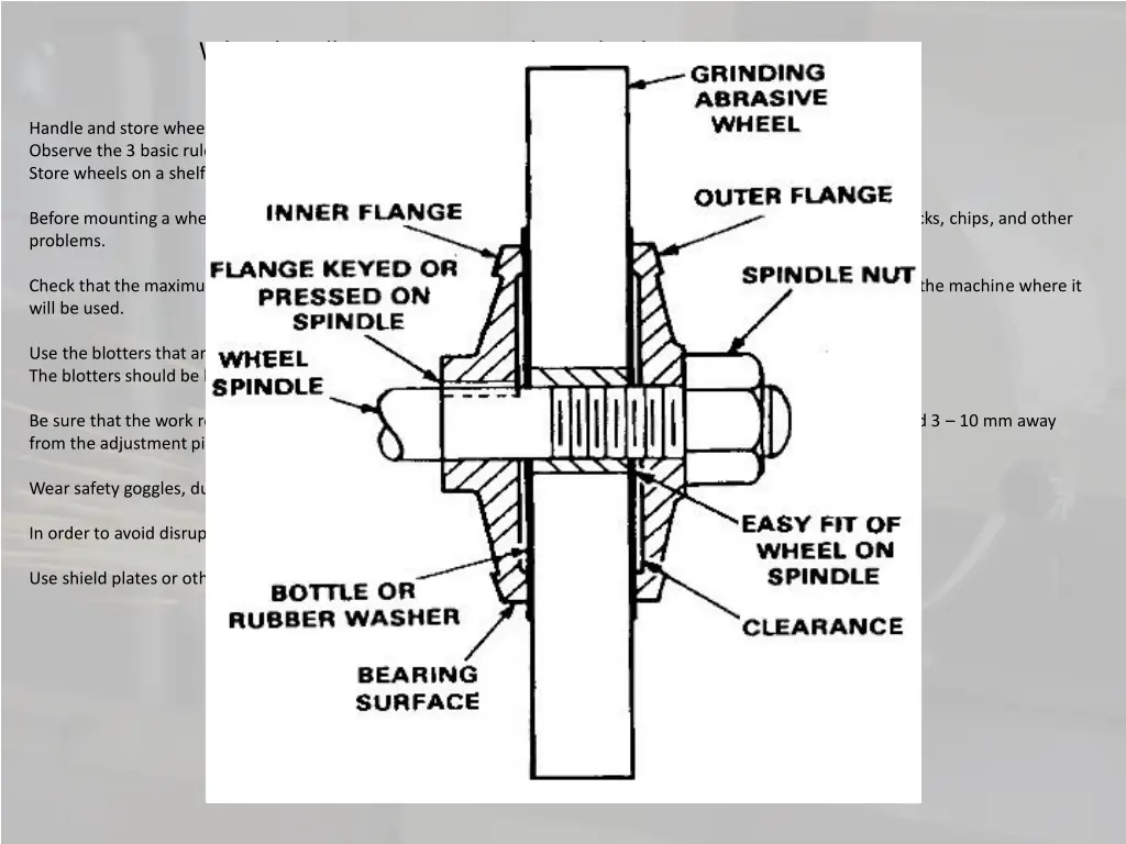 when handling or using grinding wheels do