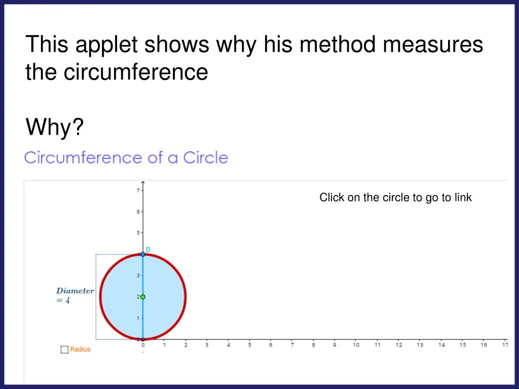 this applet shows why his method measures