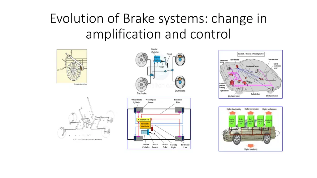 evolution of brake systems change