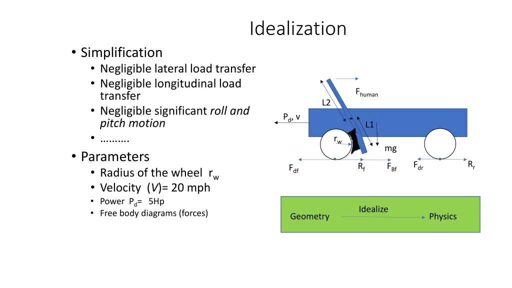 idealization