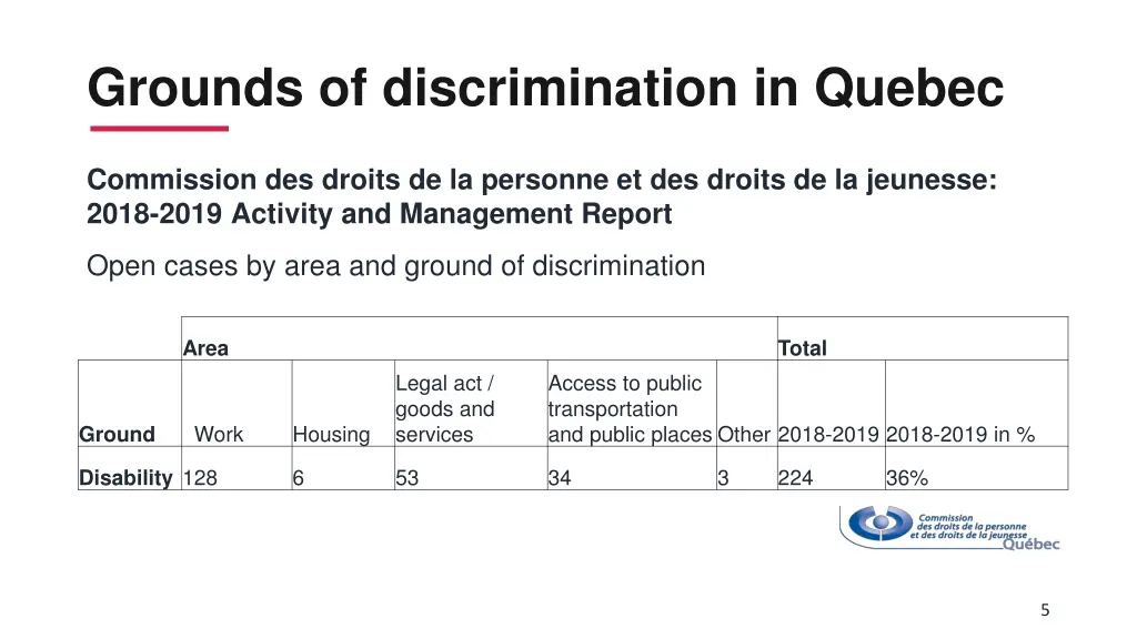 grounds of discrimination in quebec