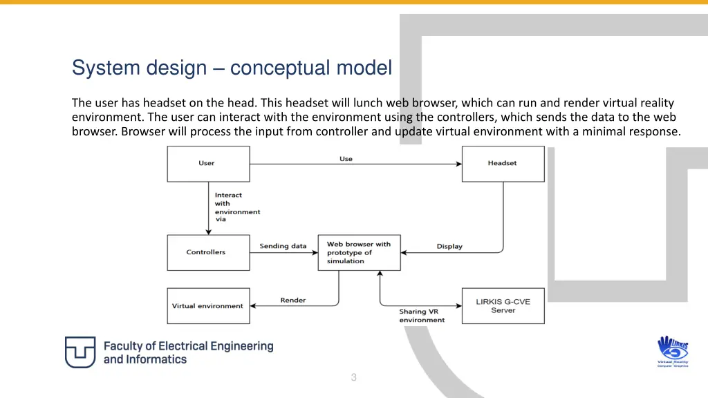 system design conceptual model