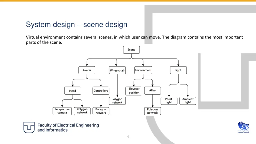 system design scene design