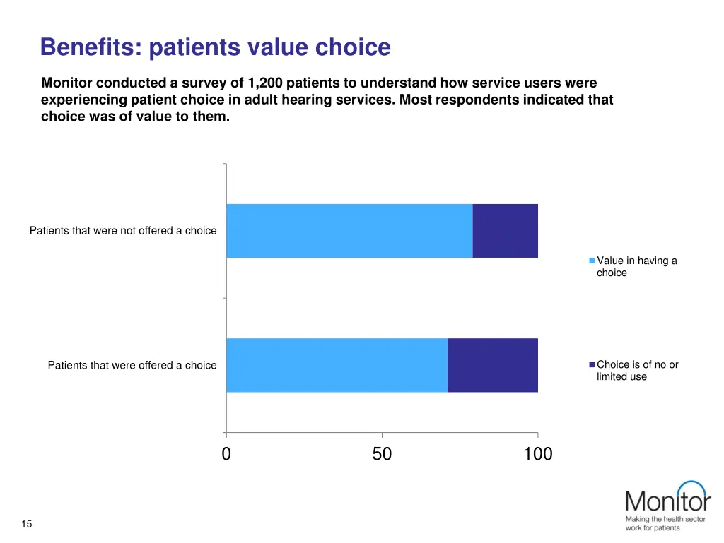 benefits patients value choice