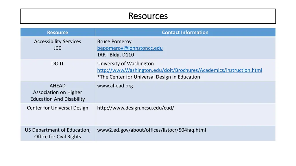 resources resources