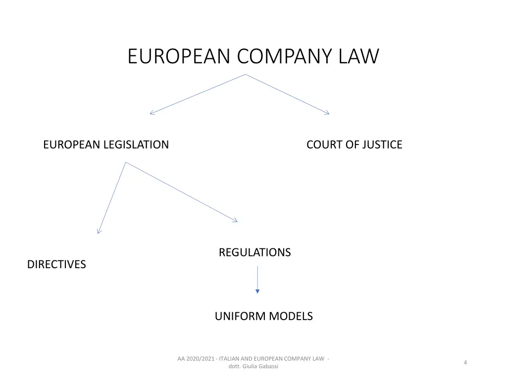 european company law 1