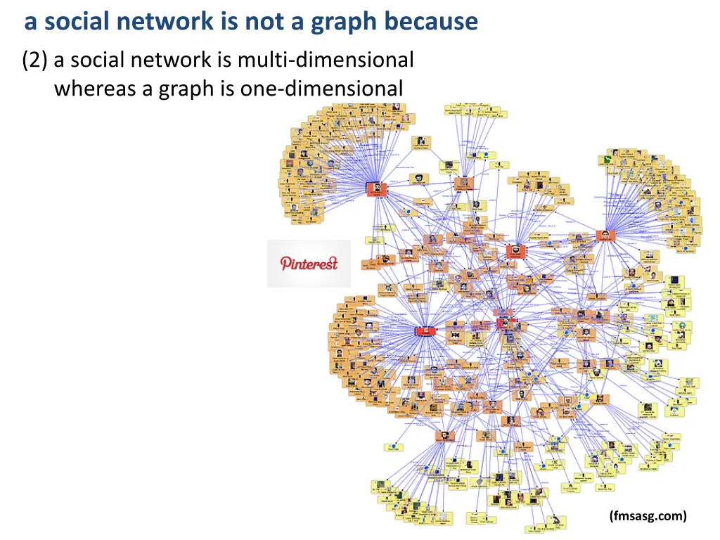 a social network is not a graph because 1